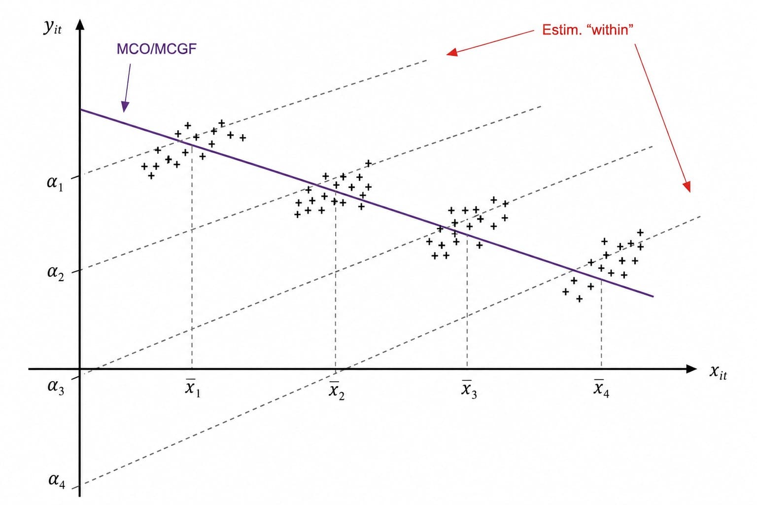Modelo de Datos de Panel