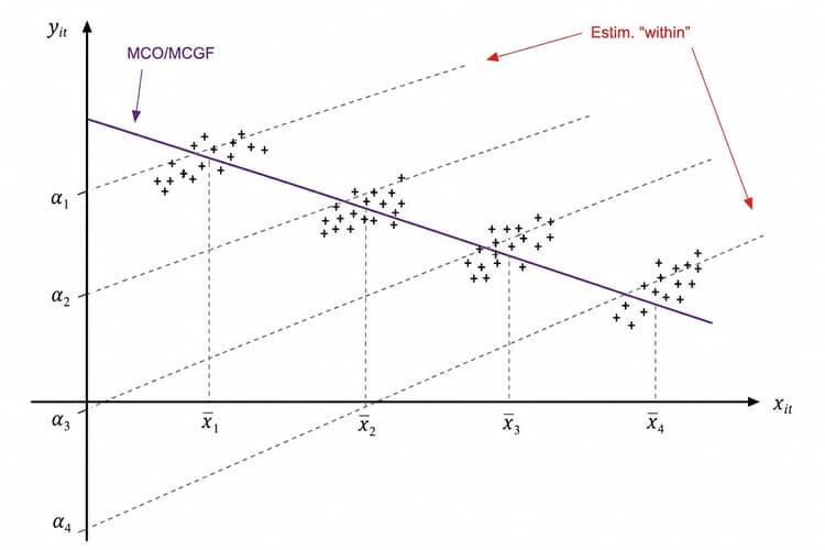 Modelo de Datos de Panel