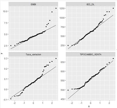 Modelo de Regresion lineal (IED)