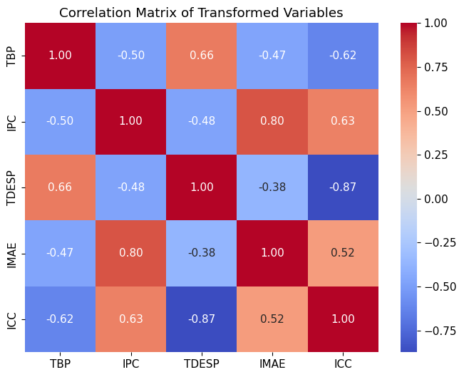Matriz de correlaciones de las variables macroeconómicas